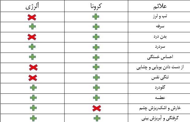 کرونا , کیت تشخیص کرونا , بهداشت و درمان , 