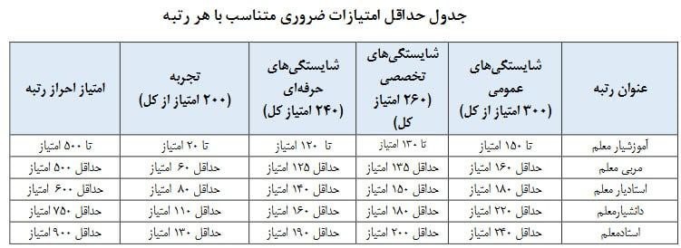 نظام رتبه‌بندی معلمان , معلمان , 