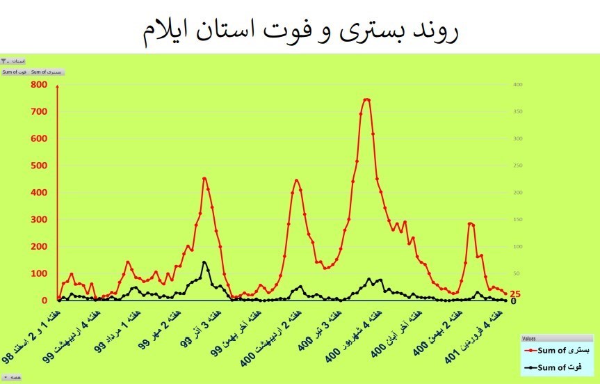کرونا , واکسن کرونا , وزارت بهداشت , بهداشت و درمان , 