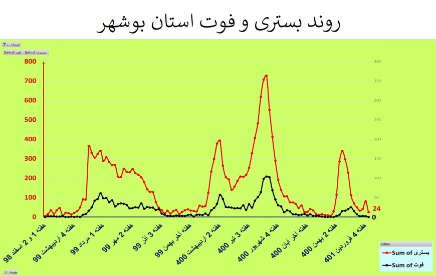 کرونا , واکسن کرونا , وزارت بهداشت , بهداشت و درمان , 