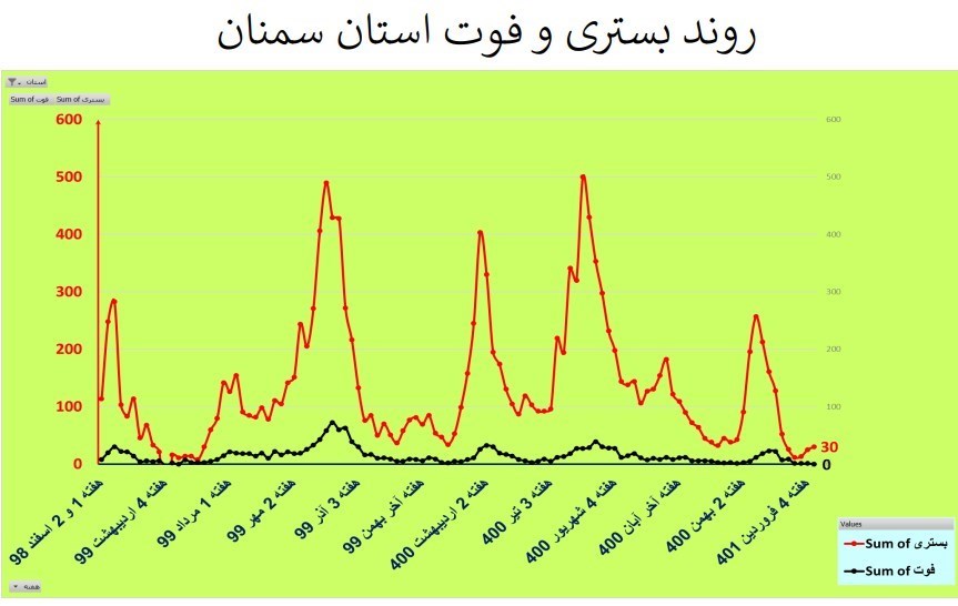 کرونا , واکسن کرونا , وزارت بهداشت , بهداشت و درمان , 
