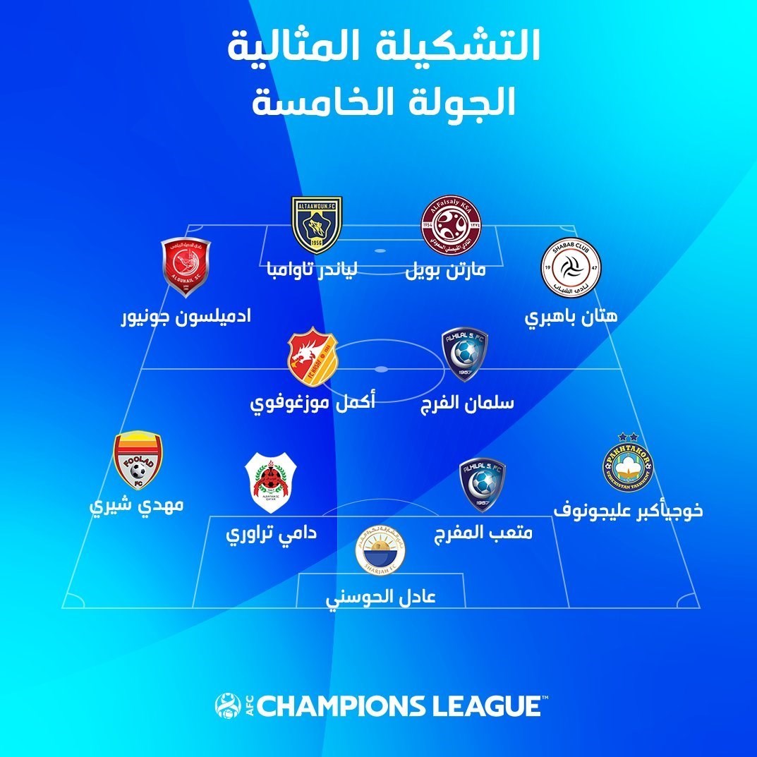 تیم فوتبال فولاد خوزستان , لیگ قهرمانان آسیا , 