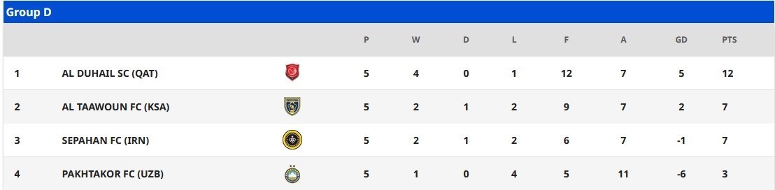 تیم فوتبال سپاهان اصفهان , لیگ قهرمانان آسیا , تیم فوتبال فولاد خوزستان ,
