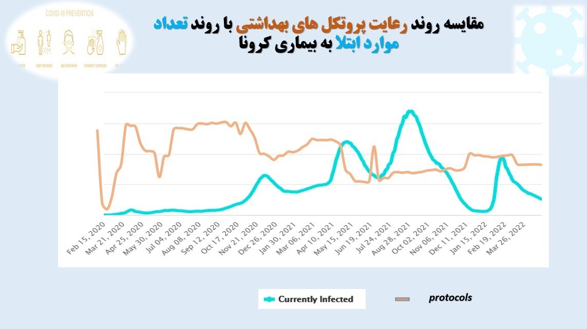 وزارت بهداشت , بهداشت و درمان , پروتکل های بهداشتی , کرونا , اومیکرون، امیکرون , 