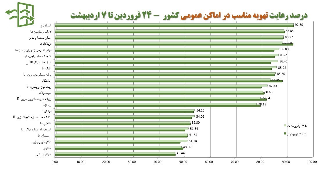 وزارت بهداشت , بهداشت و درمان , پروتکل های بهداشتی , کرونا , اومیکرون، امیکرون , 
