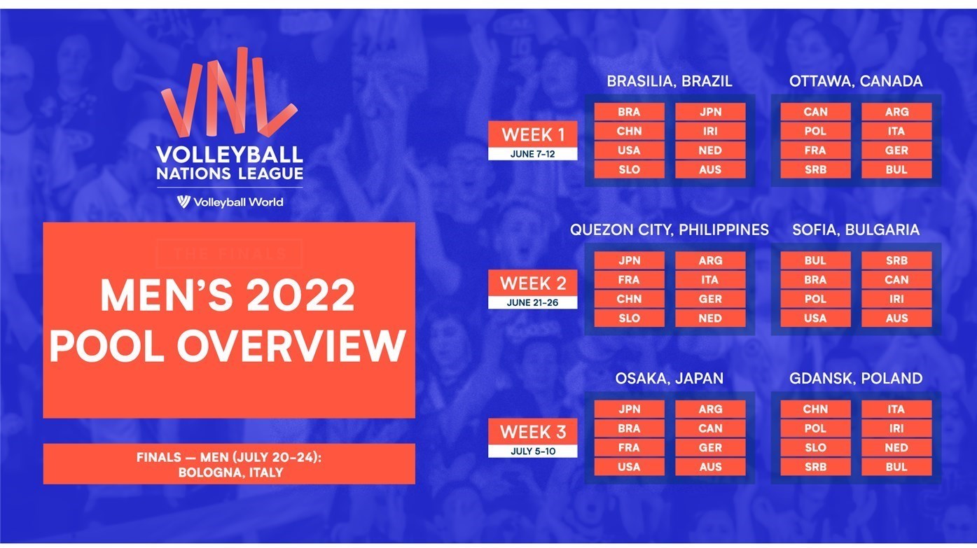 والیبال , لیگ ملتهای والیبال ,