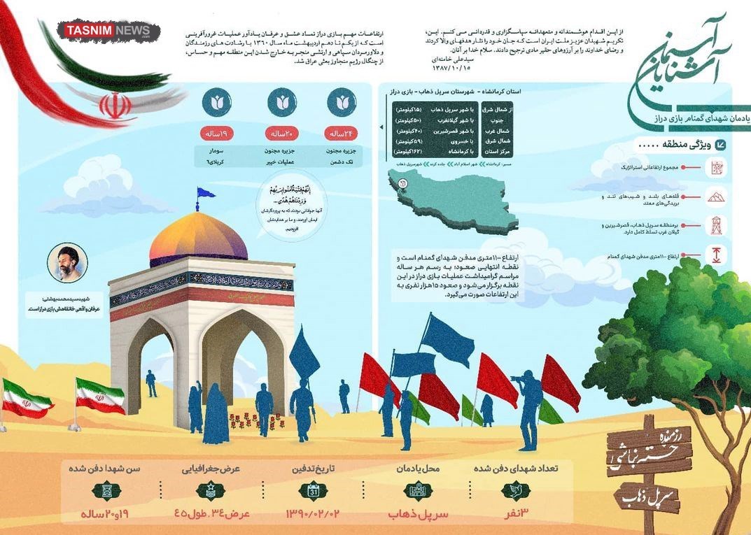 استانداری کرمانشاه , شهدای گمنام , شهدای دفاع مقدس , 