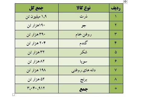 گمرک جمهوری اسلامی ایران , 