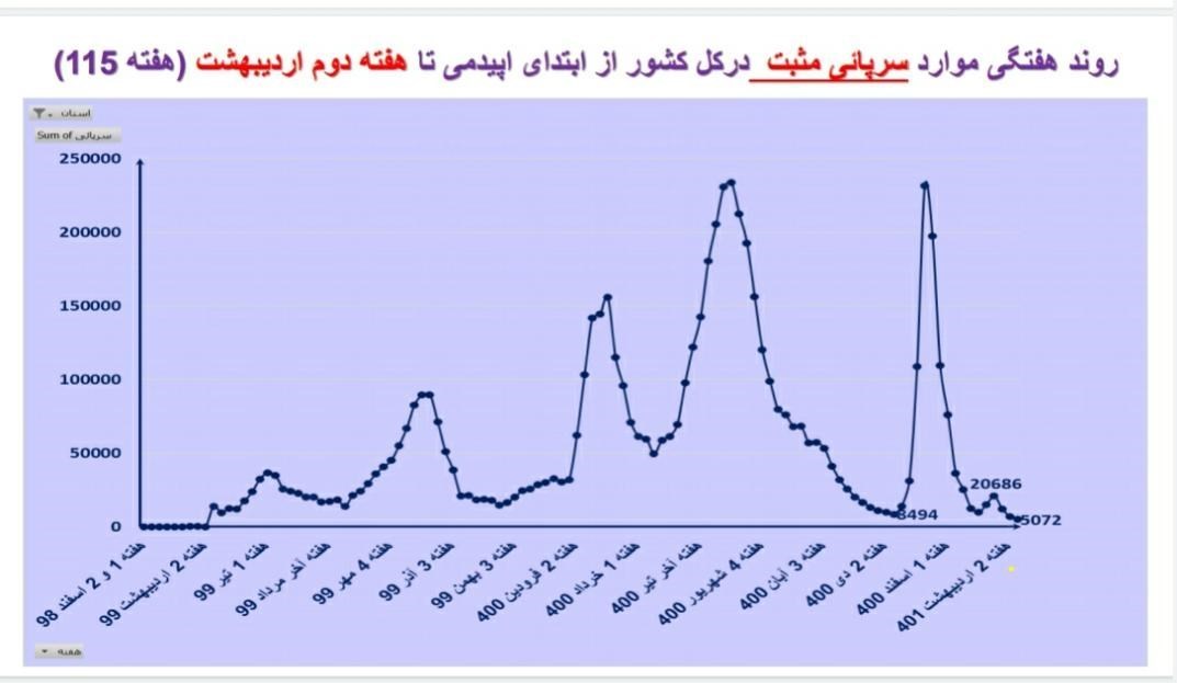 کرونا , واکسن کرونا , وزارت بهداشت , بهداشت و درمان ,