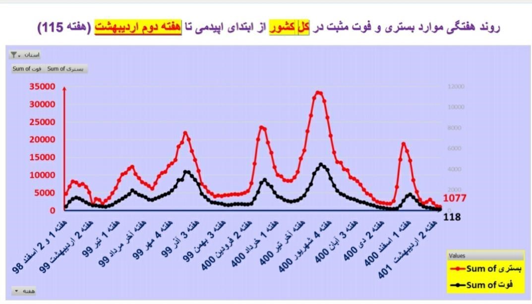 کرونا , واکسن کرونا , وزارت بهداشت , بهداشت و درمان ,