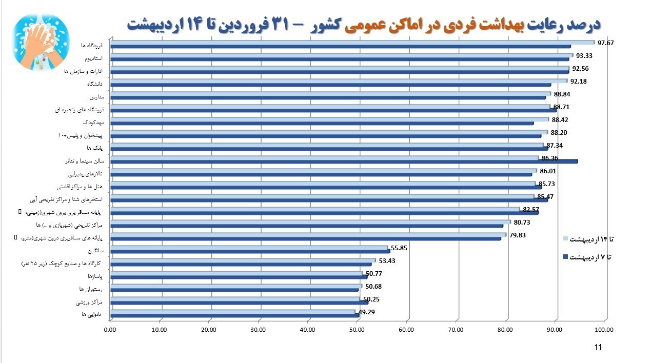 کرونا , واکسن کرونا , وزارت بهداشت , بهداشت و درمان , پروتکل های بهداشتی , 