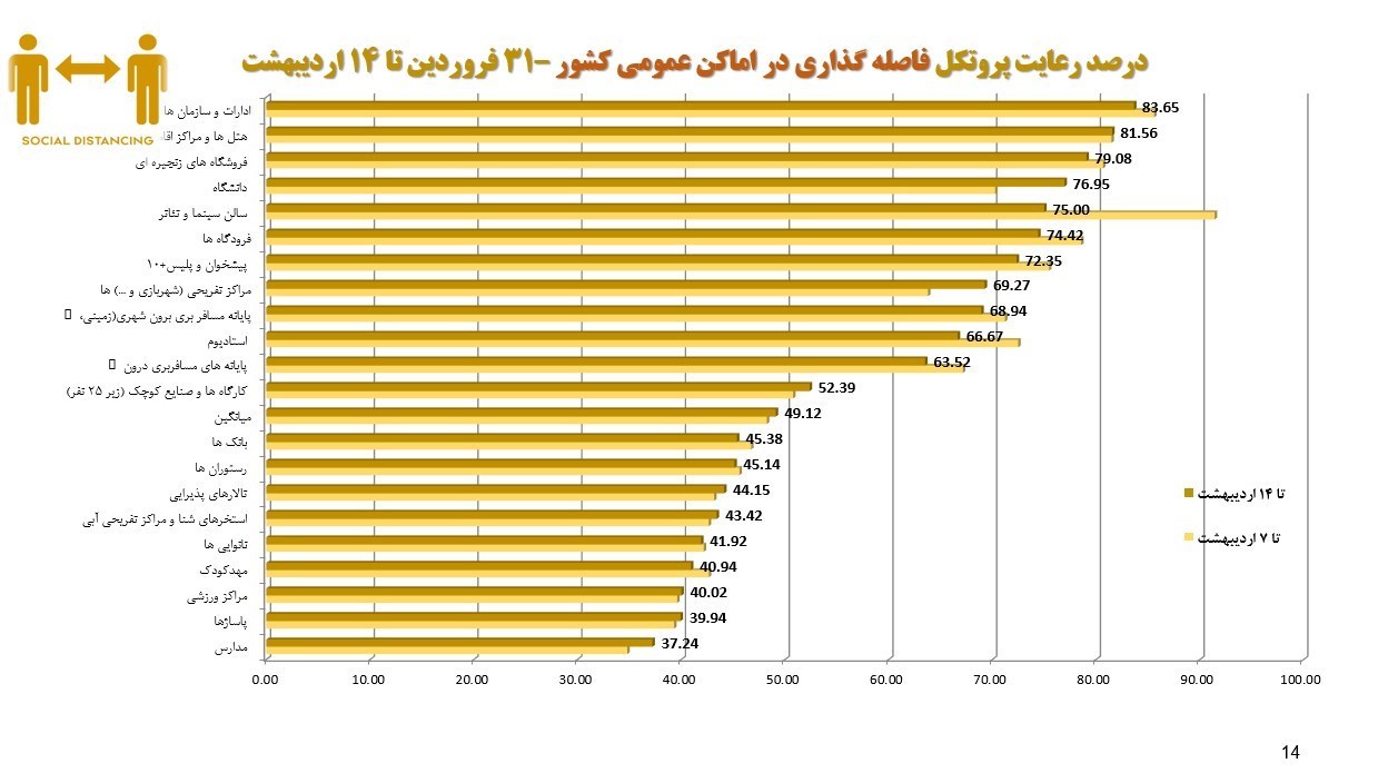 کرونا , واکسن کرونا , وزارت بهداشت , بهداشت و درمان , پروتکل های بهداشتی , 