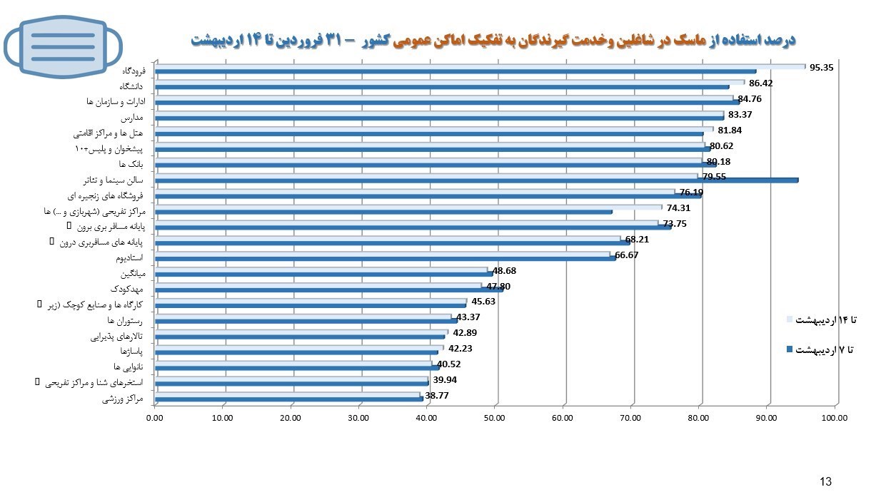کرونا , واکسن کرونا , وزارت بهداشت , بهداشت و درمان , پروتکل های بهداشتی , 