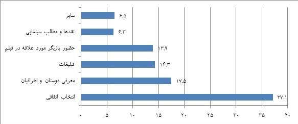 سریال , فیلم , صدا و سیما , وزارت فرهنگ و ارشاد , 