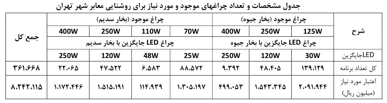 سازمان انرژیها تجدیدپذیر | ساتبا ,