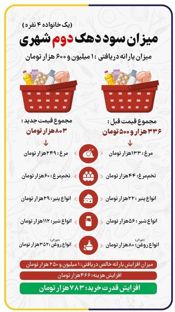 یارانه نقدی , 