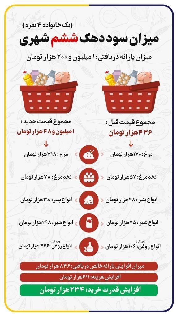 یارانه نقدی , 