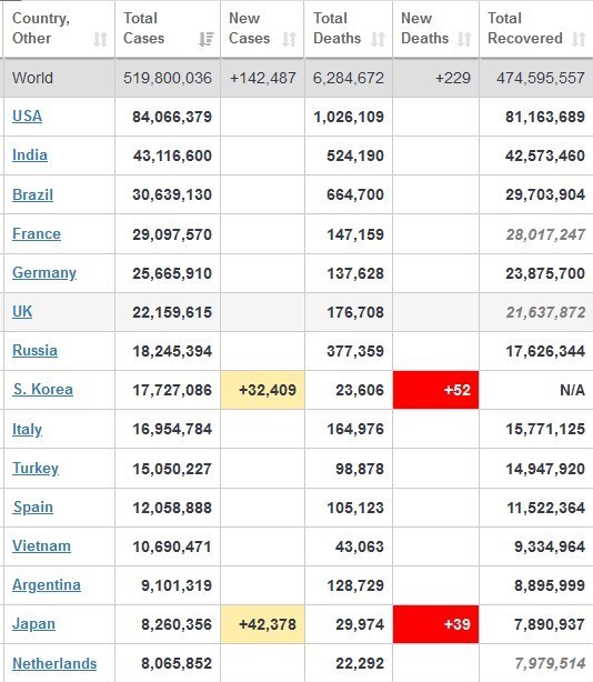 کرونا , آمریکا , 