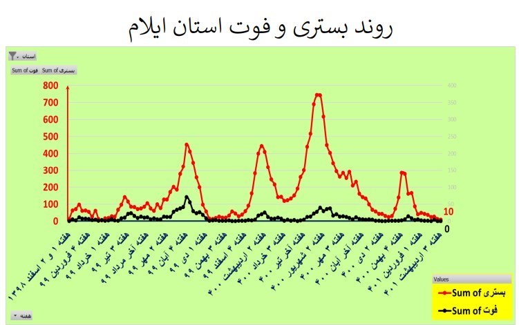 کرونا , وزارت بهداشت , بهداشت و درمان , 