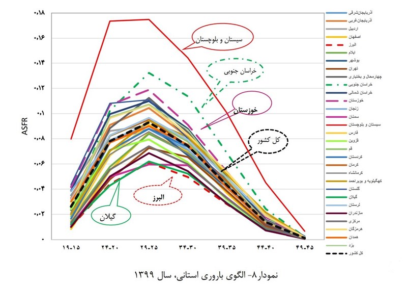 سیاست‌های تشویقی برای فرزندآوری , 