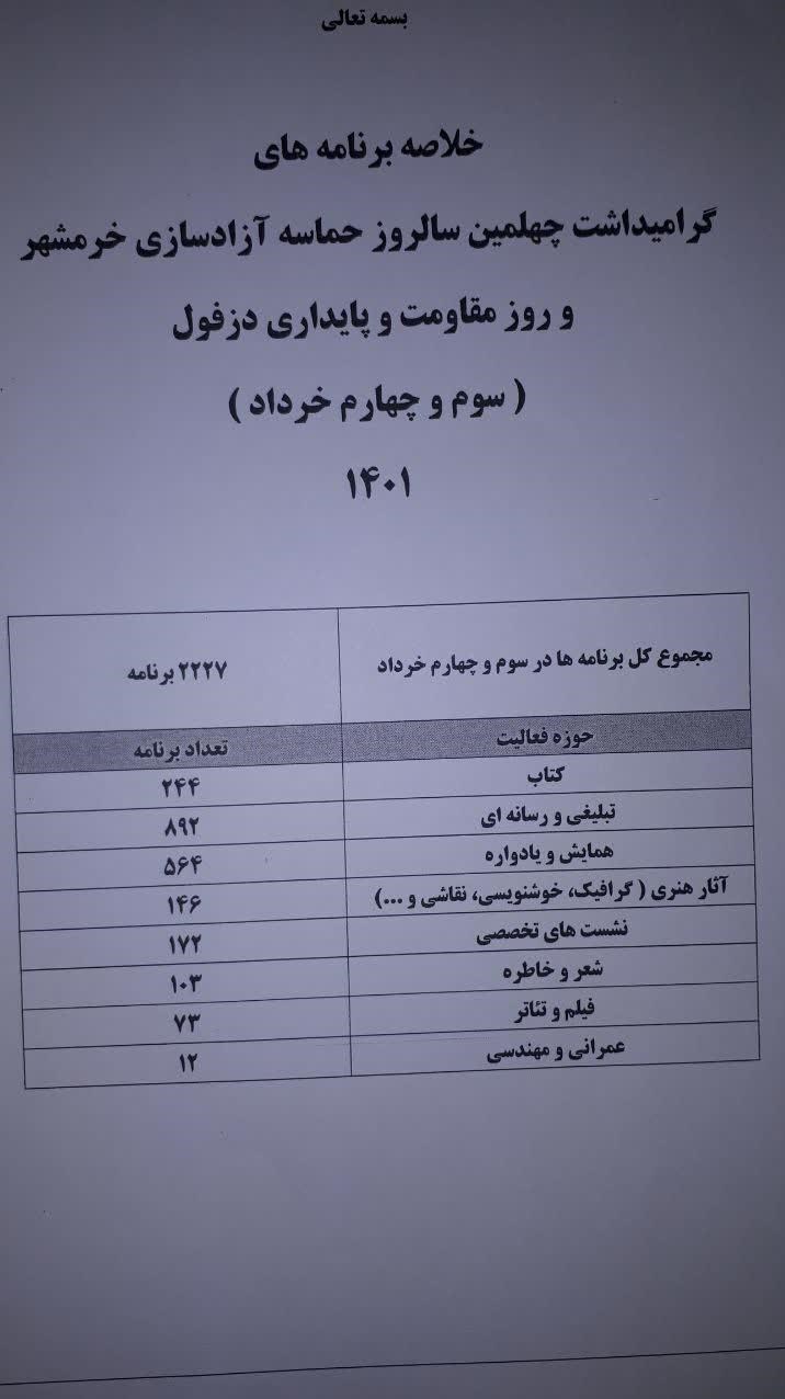 خرمشهر , دفاع مقدس , بنیاد حفظ آثار و نشر ارزشهای دفاع مقدس ,