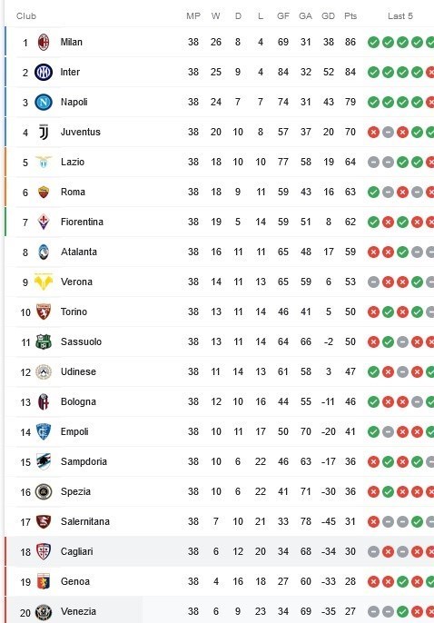سری A , تیم فوتبال کالیاری ایتالیا , 