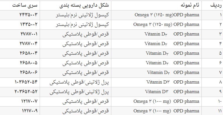 وزارت بهداشت , بهداشت و درمان , سازمان غذا و دارو , 