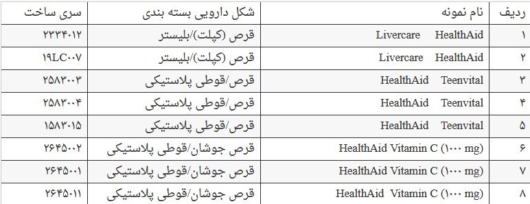 سازمان غذا و دارو , وزارت بهداشت , بهداشت و درمان , 