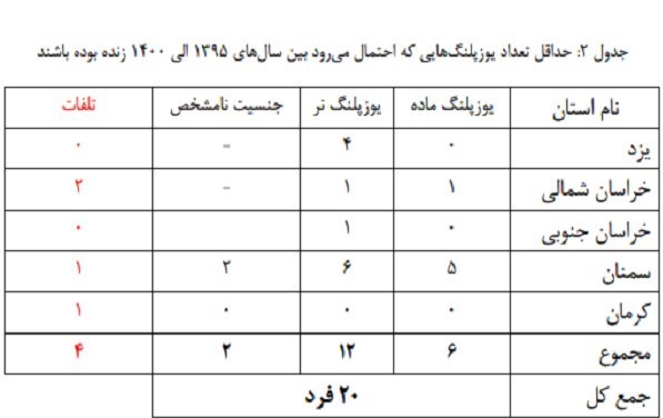 سازمان محیط زیست ,