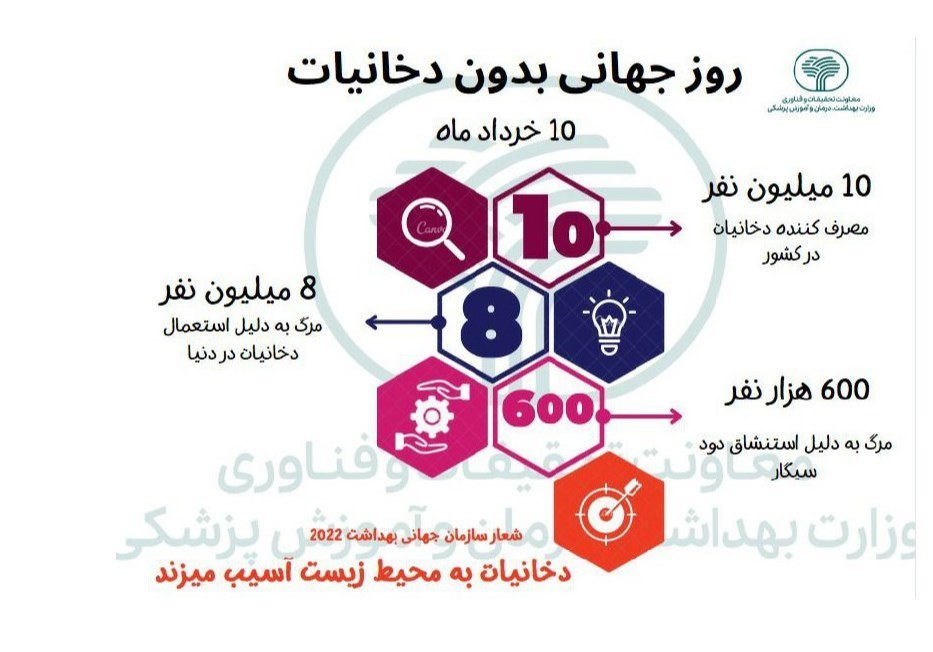 شرکت دخانیات ایران , وزارت بهداشت , بهداشت و درمان ,