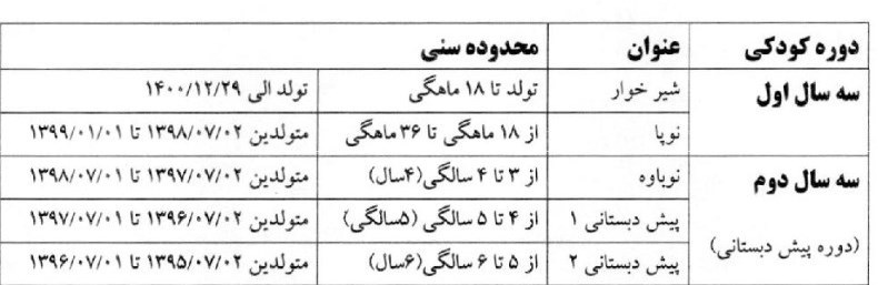 دانشآموزان , مدارس دولتی ,