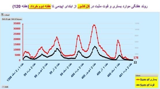 کرونا , واکسن کرونا , وزارت بهداشت , بهداشت و درمان ,