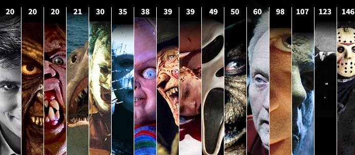 سینما , هالیوود ,