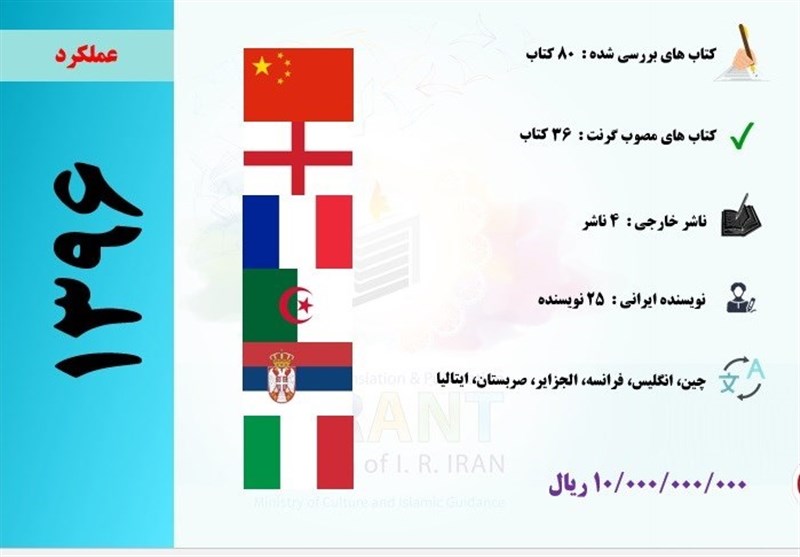 گرنت , کتاب , 