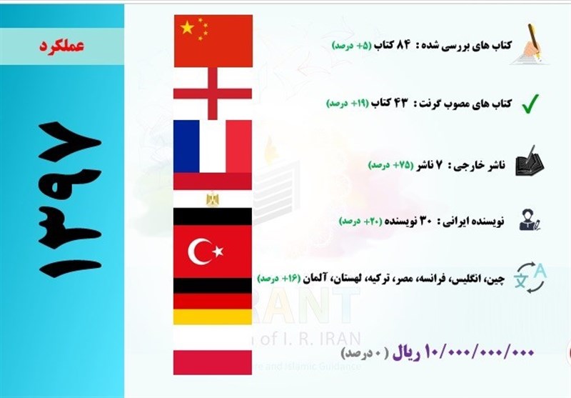 گرنت , کتاب , 