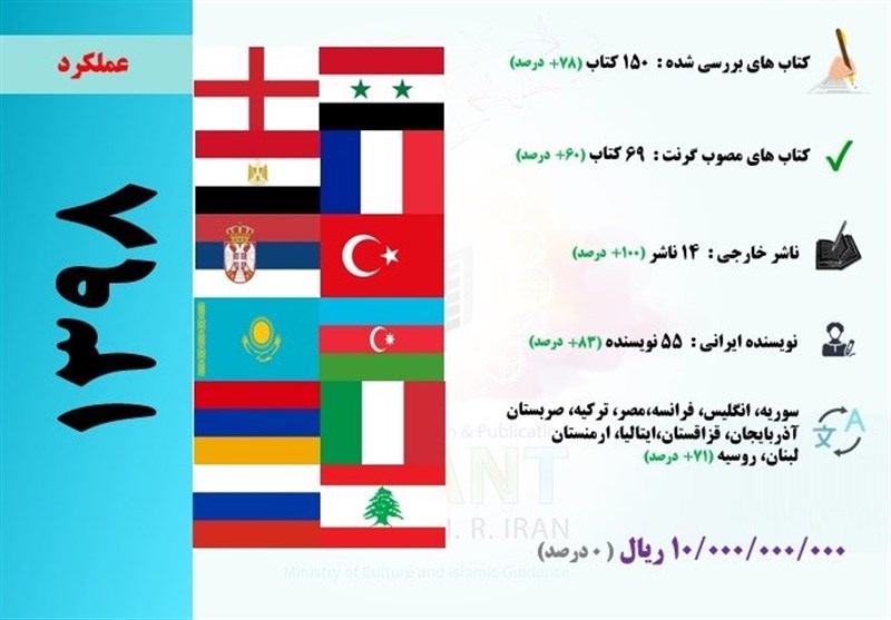 گرنت , کتاب , 