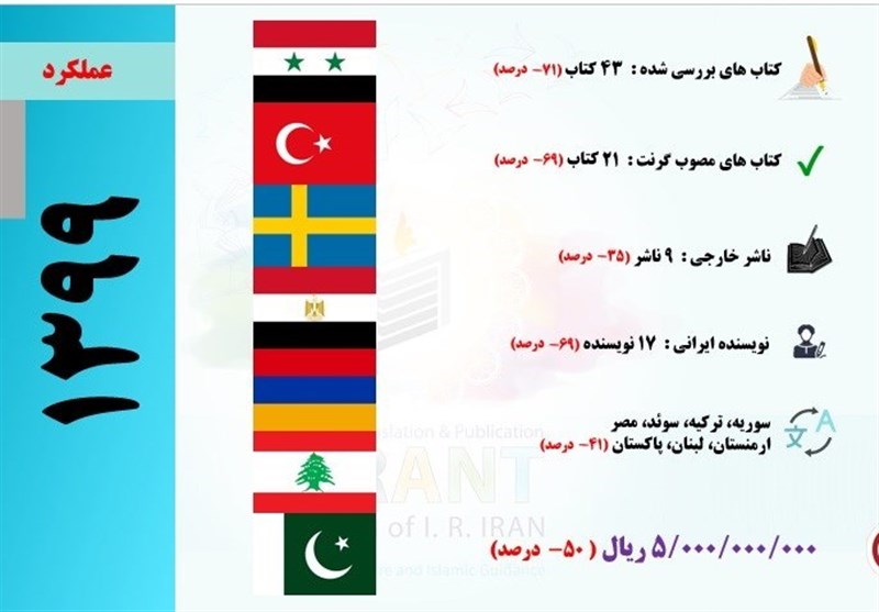 گرنت , کتاب , 