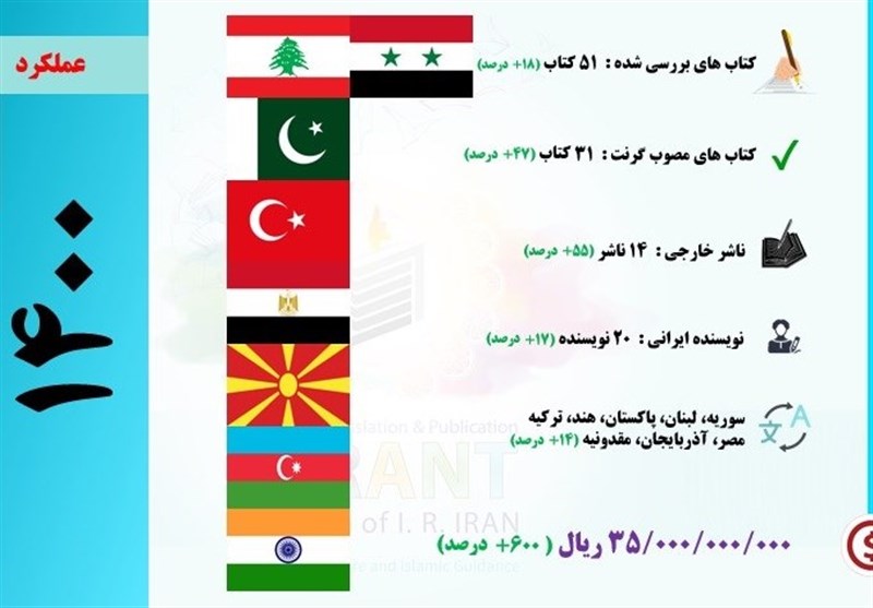 گرنت , کتاب , 