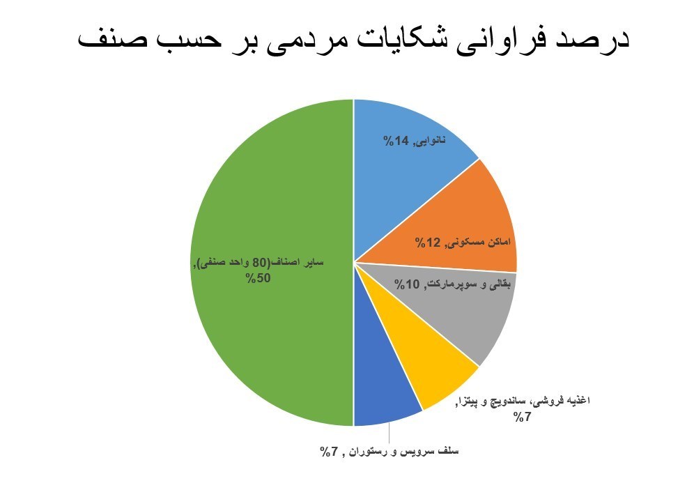 وزارت بهداشت , بهداشت و درمان , کرونا ,