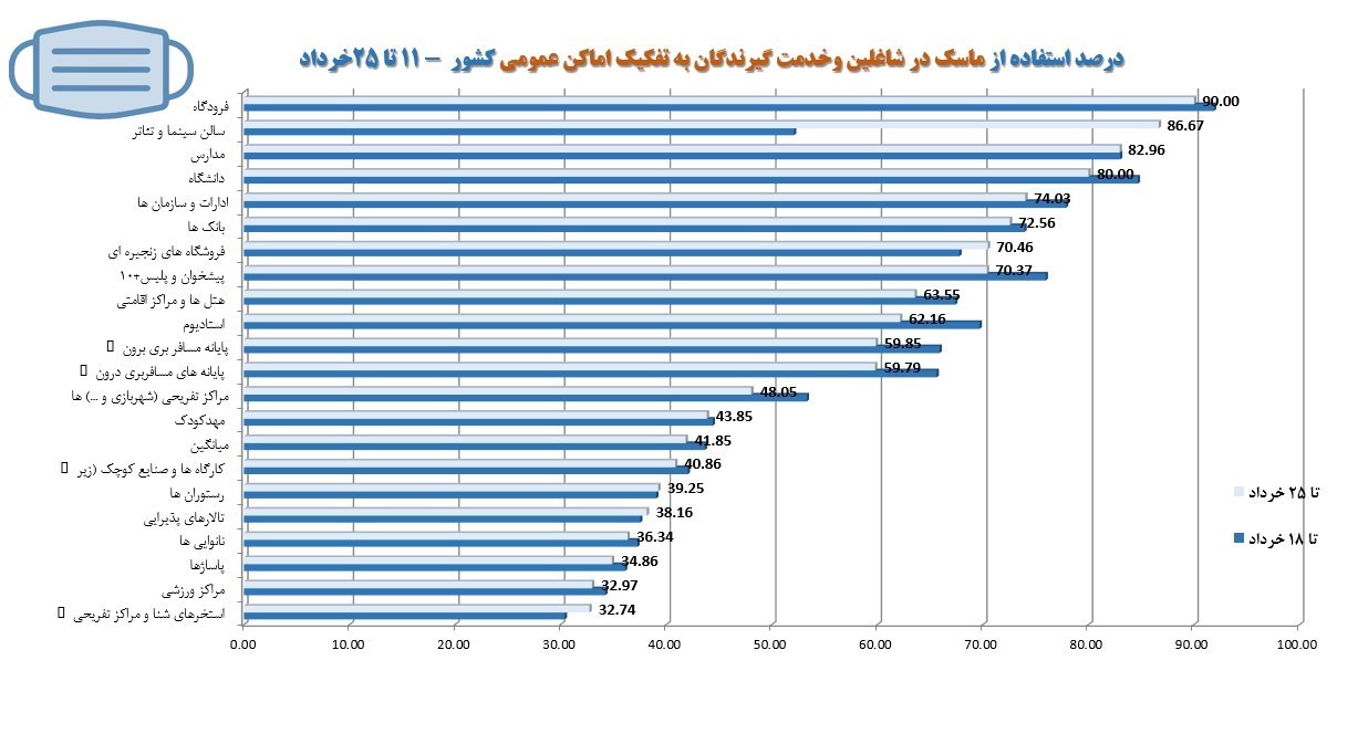 وزارت بهداشت , بهداشت و درمان , کرونا , 