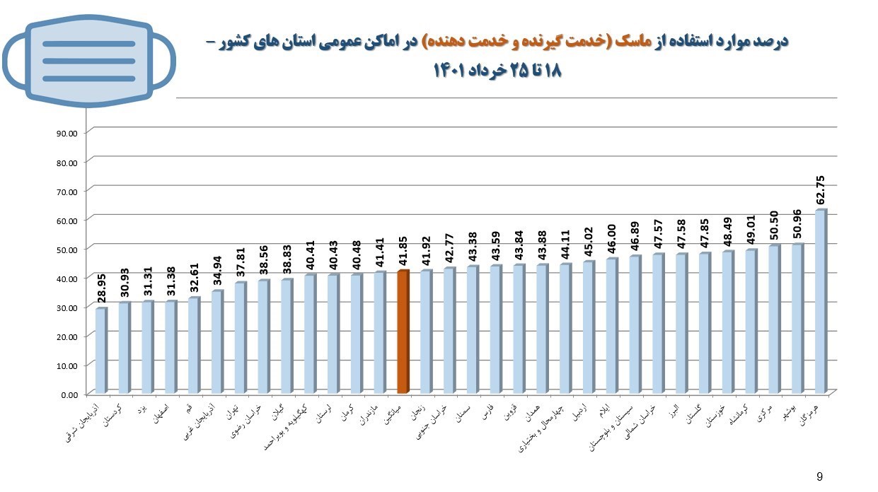 وزارت بهداشت , بهداشت و درمان , کرونا ,
