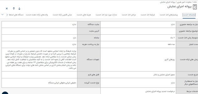 تئاتر , اداره کل هنرهای نمایشی , 