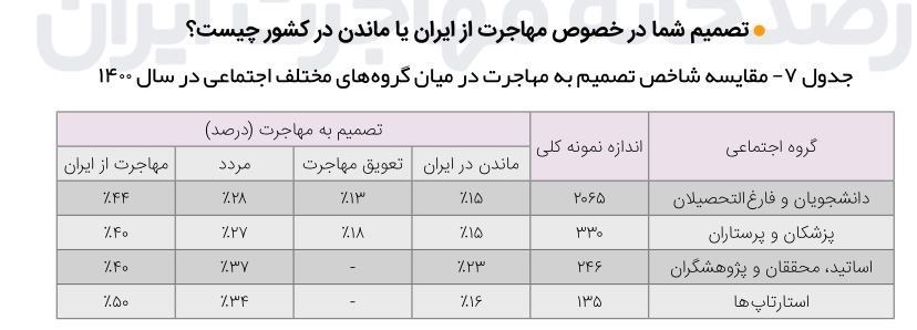 مهاجرت , مهاجرت دانشجویان , فرمان مهاجرتی , 