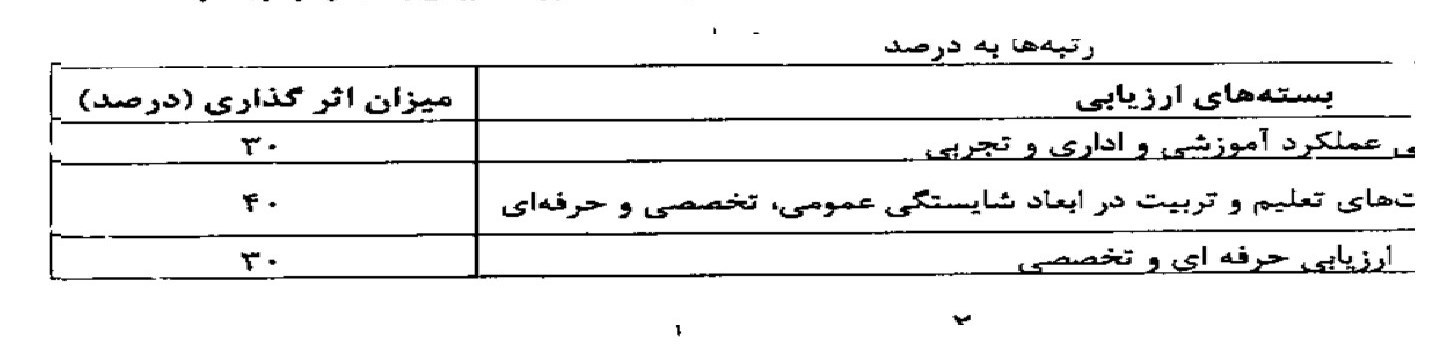 نظام رتبه‌بندی معلمان , معلمان , 