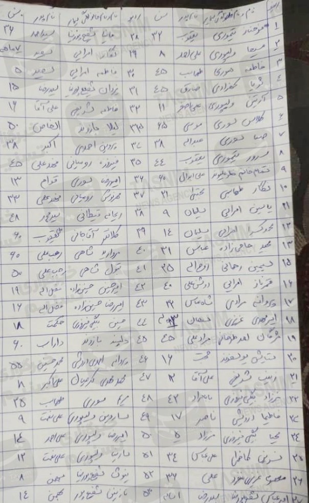 مصدوم , مجروح , استان لرستان , استانداری مرکزی , 