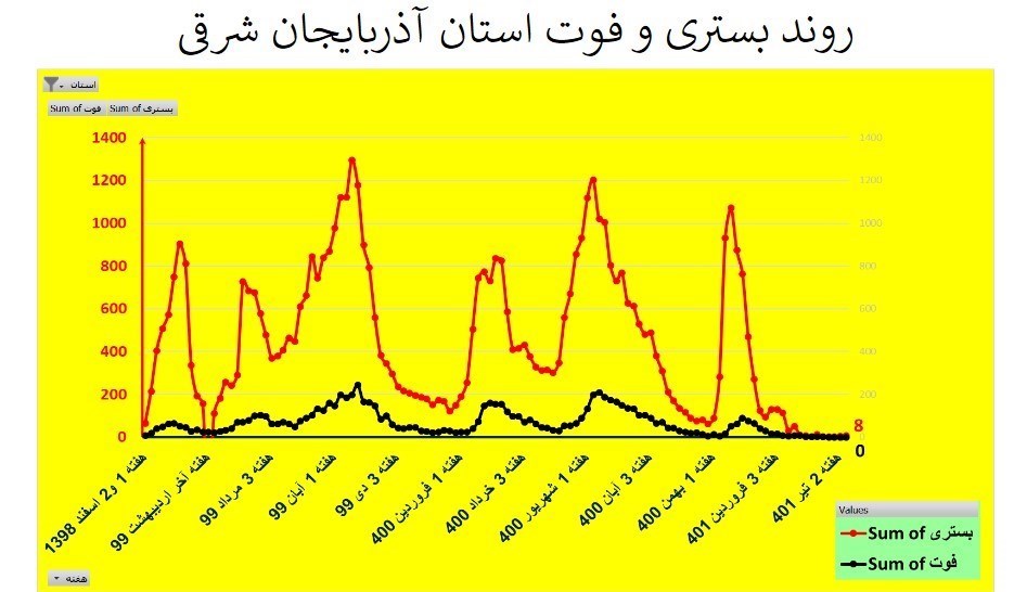 کرونا , وزارت بهداشت , بهداشت و درمان , استان های ایران , 