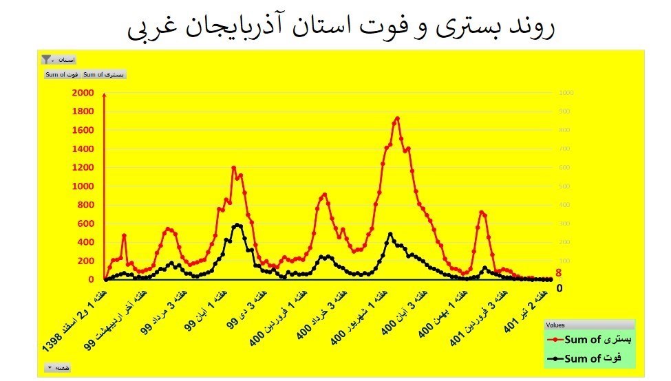 کرونا , وزارت بهداشت , بهداشت و درمان , استان های ایران , 