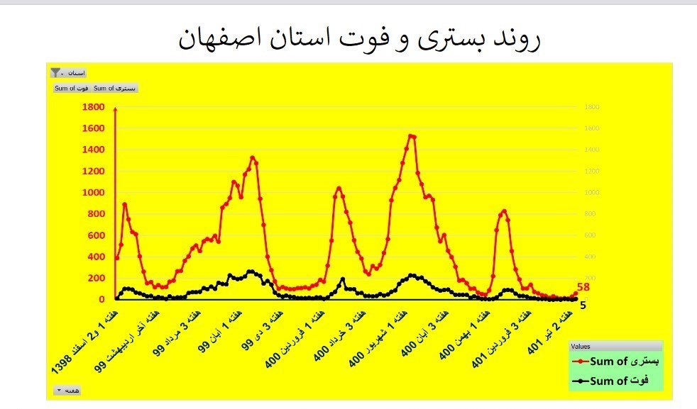 کرونا , وزارت بهداشت , بهداشت و درمان , استان های ایران , 