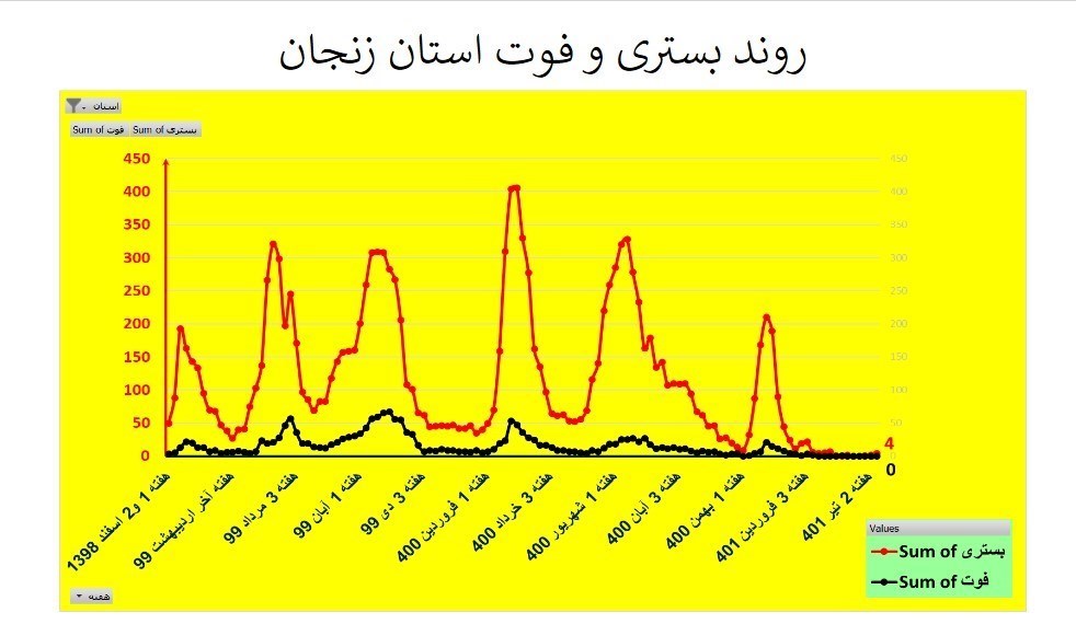 کرونا , وزارت بهداشت , بهداشت و درمان , استان های ایران , 