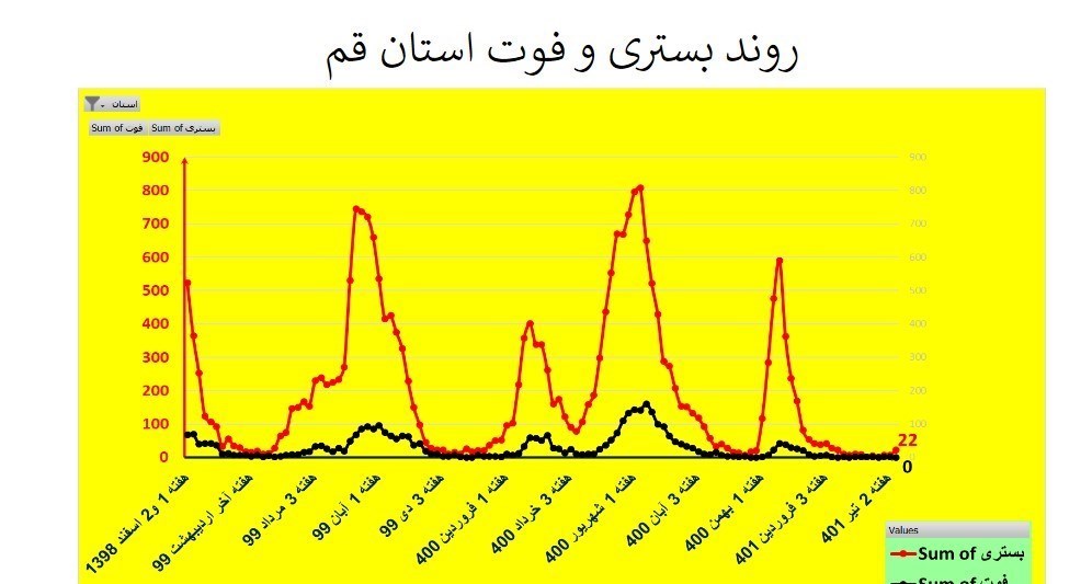 کرونا , وزارت بهداشت , بهداشت و درمان , استان های ایران , 